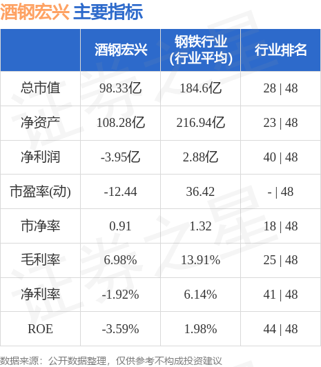 股票酒钢宏兴最新消息深度解读报告