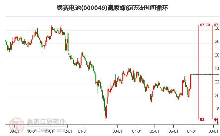 德赛电池股票最新动态，行业趋势解析与公司前景展望