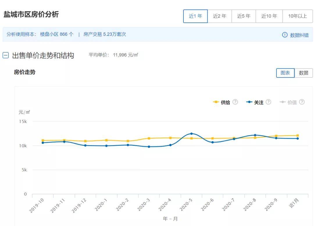 盐城市滨海县房价最新概况与市场趋势解析