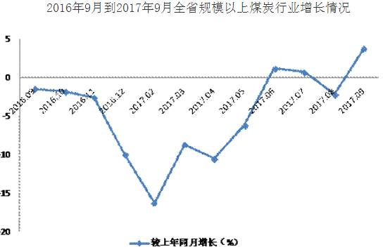 贵州煤炭行业最新消息深度解读与分析