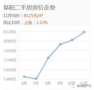 利辛县房价最新动态，深度解析2017年3月市场趋势