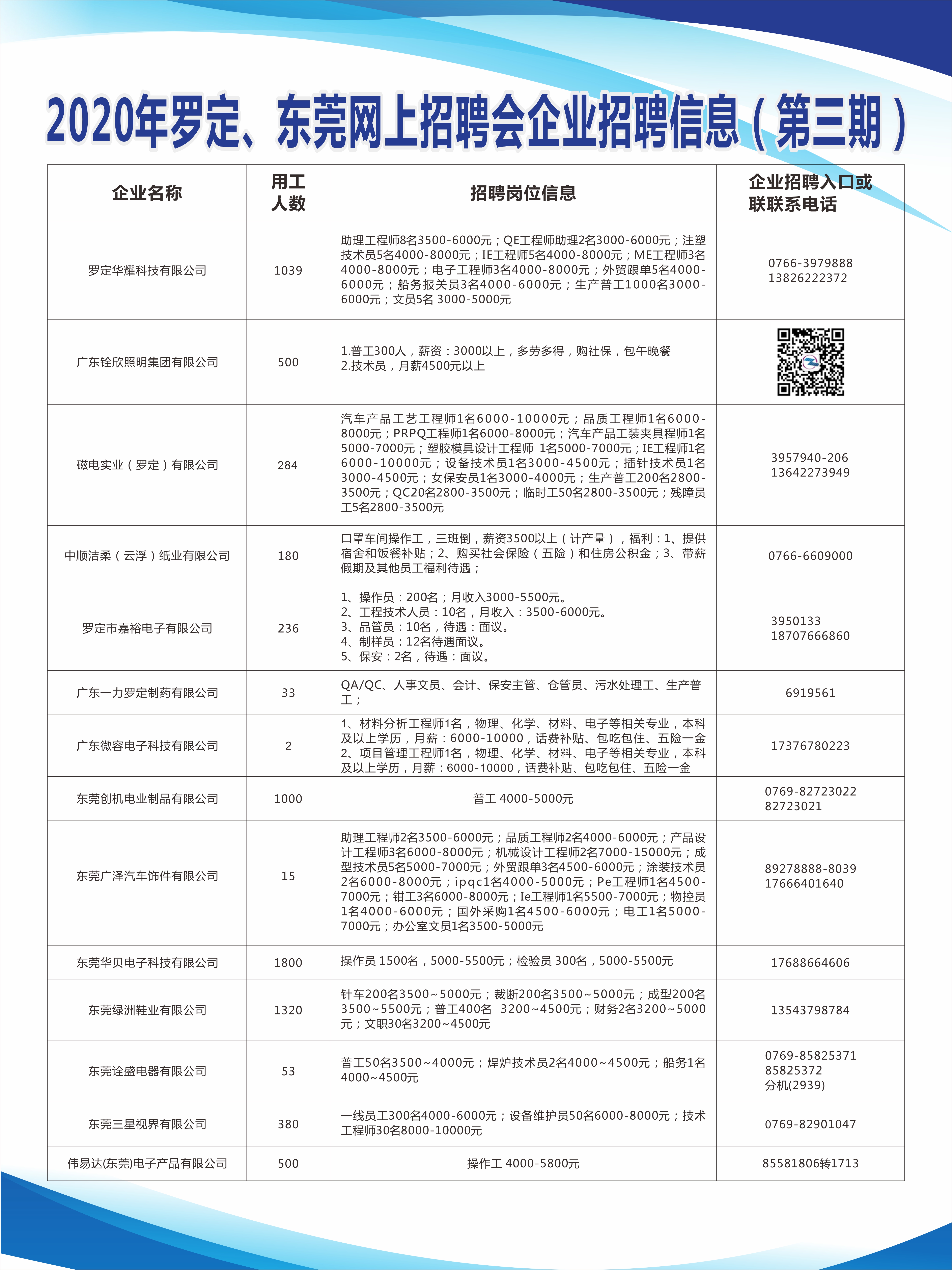 寮步招聘网最新动态及其行业影响分析