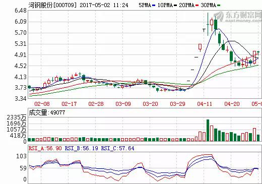 股票代码为000709的最新消息概览总结