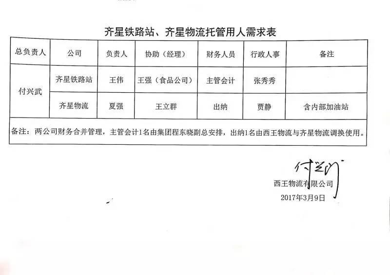 西王托管齐星最新动态，开启企业合作新篇章