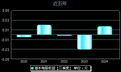 股票代码002495最新消息与行业深度洞察