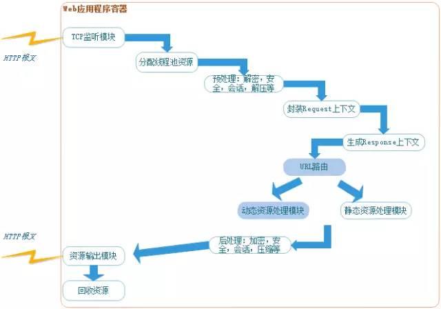 最新干净代理服务器，高效安全网络通道的打造者