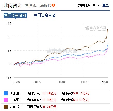 纵使余思弥漫 第5页