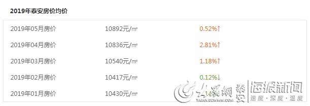 东阿房价走势揭秘，最新消息、市场趋势与未来展望