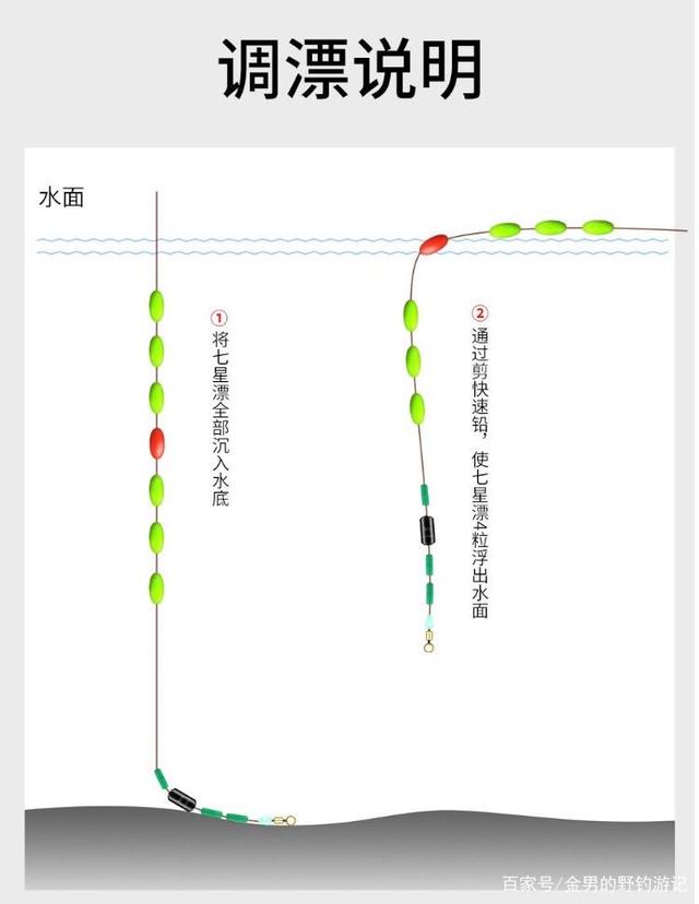 七星漂最新调漂技巧，探索与实践