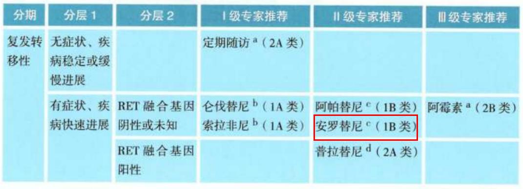 安罗替尼研究与应用进展最新消息速递