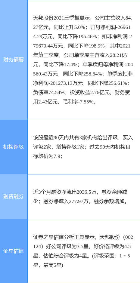 天邦股份股票最新动态全面解读