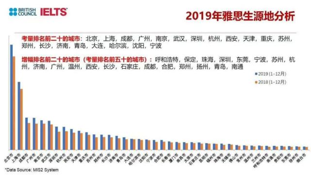 雅思考试最新动态，变革与趋势揭秘