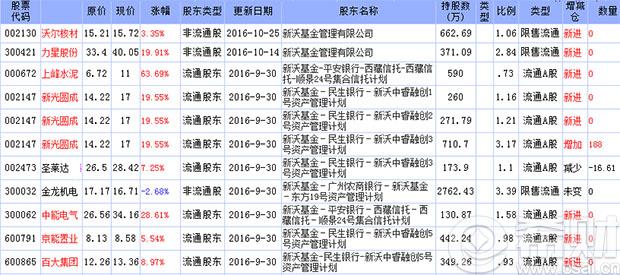 任向敏最新持股概览，深度探究、展望未来发展前景