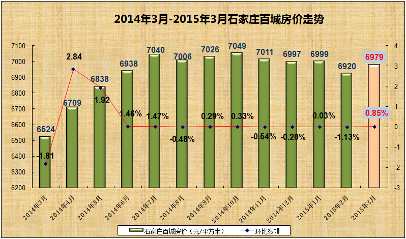 正定房价走势最新消息，市场趋势深度分析与预测