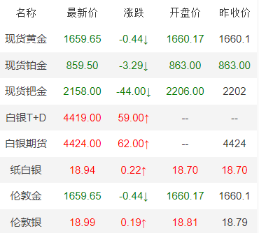 白银价格最新动态分析，市场走势与影响因素深度探讨