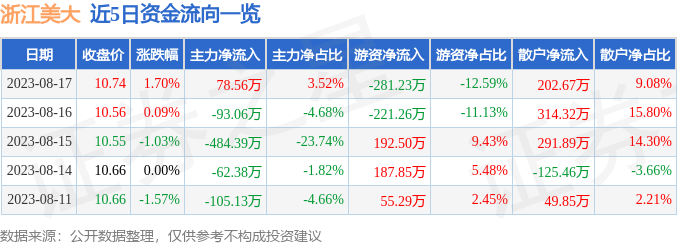 浙江美大股票最新消息深度解读与分析