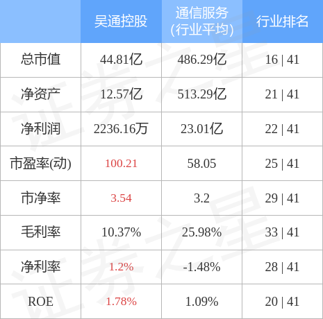 吴通通讯股票最新消息全面解读