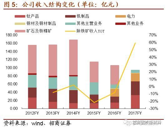 ST钒钛最新消息传闻深度解读