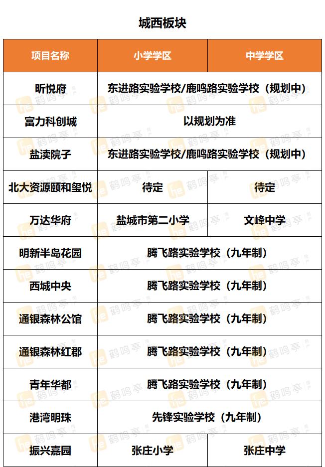 盐城河东学区最新消息全面解读