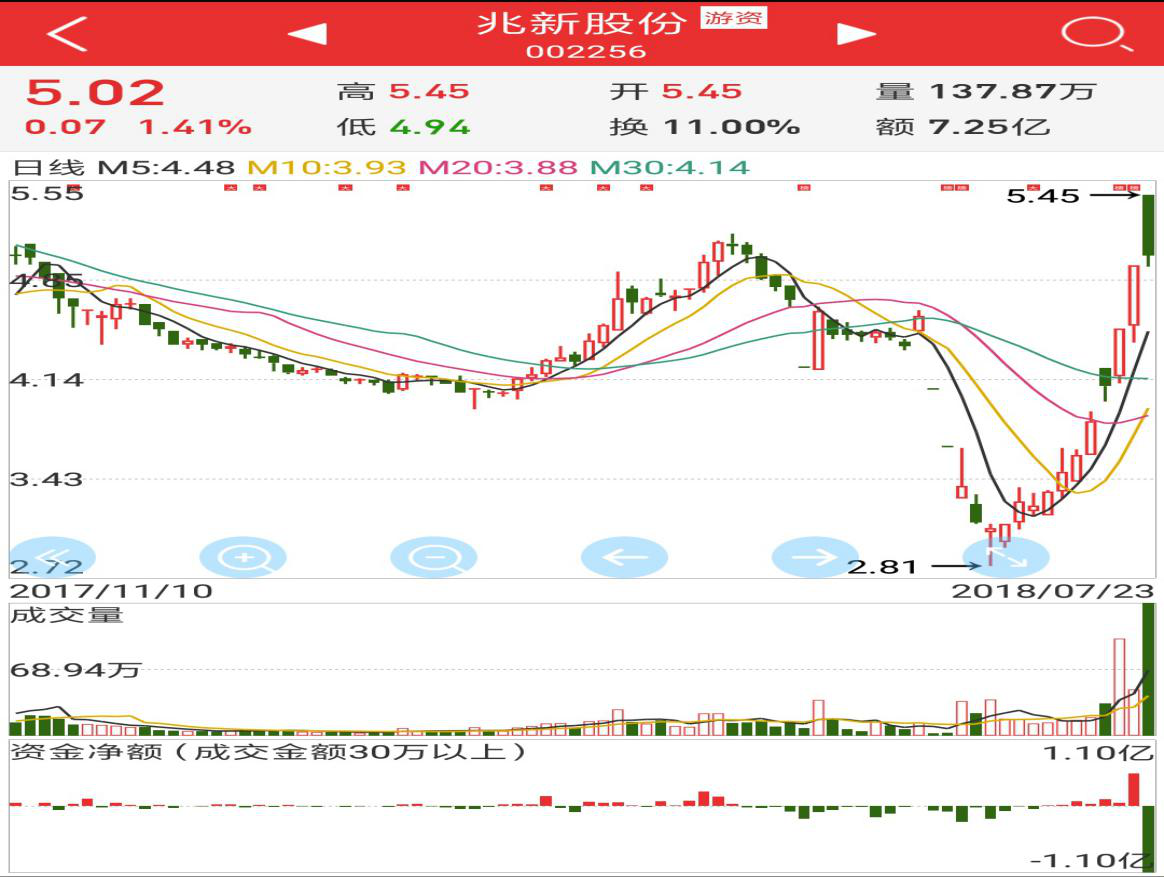 兆新股份股票最新消息深度解读