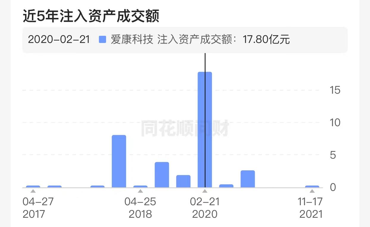 揭秘爱康科技最新动态，深度解读002610最新消息