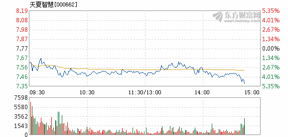 天夏智慧股最新消息全面解析