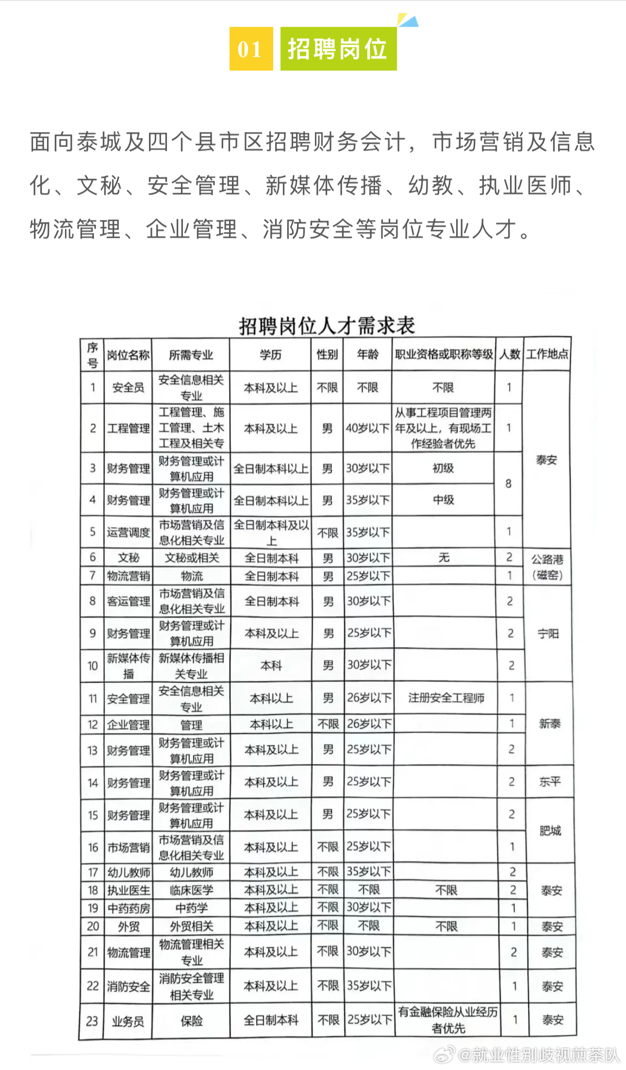 交城县人才招聘最新聚集地信息速递