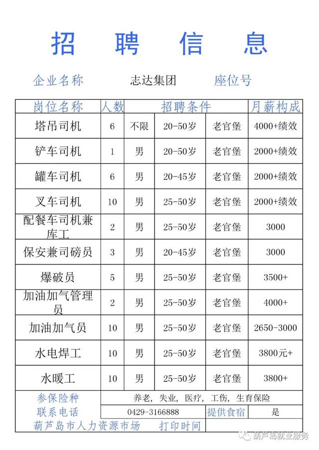 葫芦岛危险品行业招聘最新动态与相关行业分析