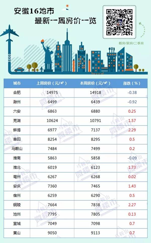 安徽含山房价最新动态，市场走势分析与预测报告