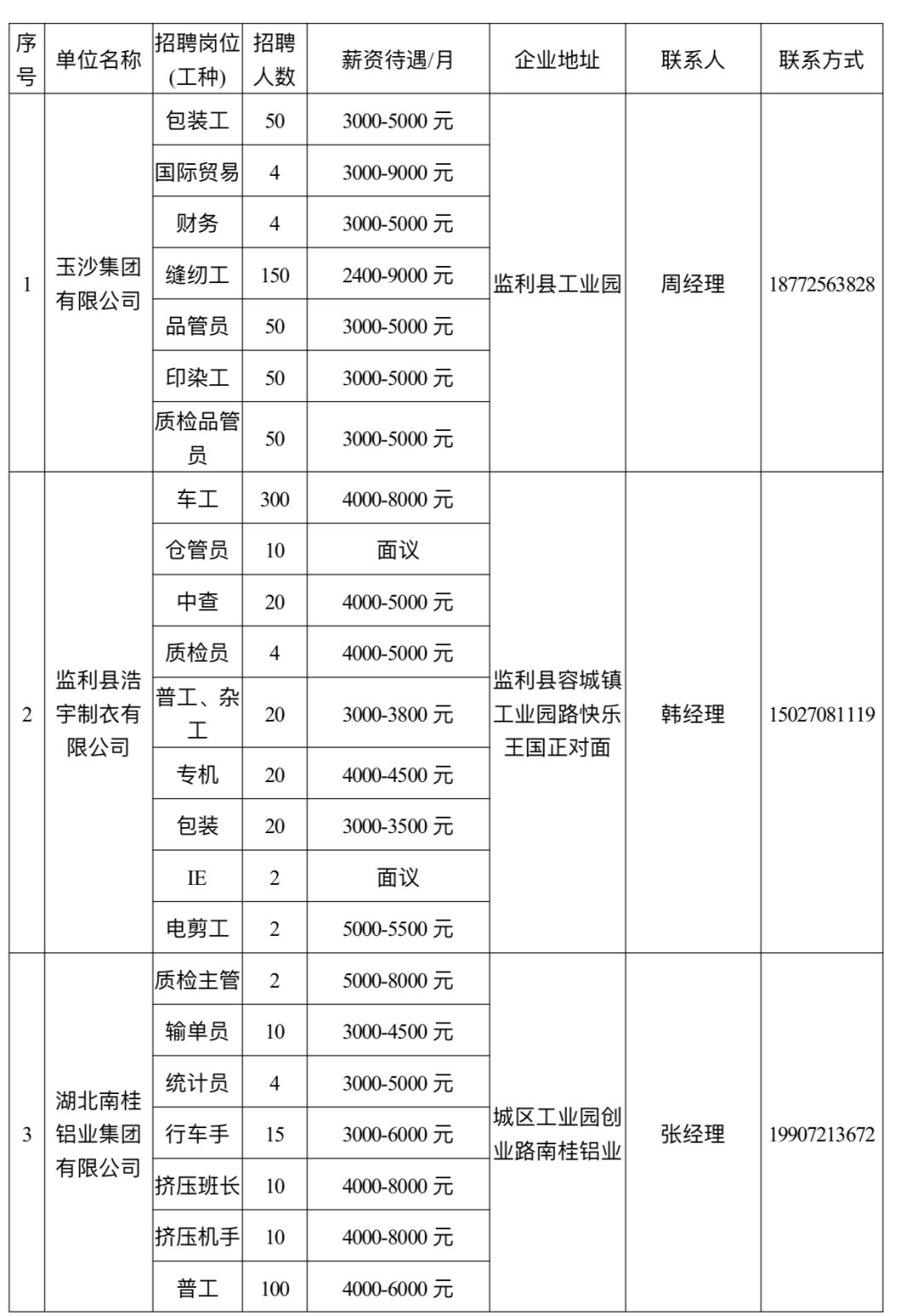 监利县最新招聘信息全景解析——职业发展的黄金机遇探寻（附详细解读）