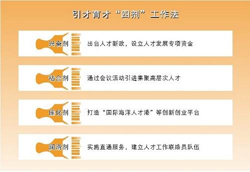 禹州人才网最新招聘信息汇总