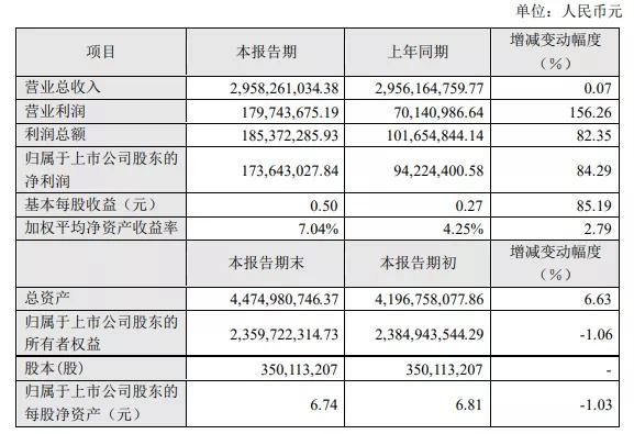 雄韬股份股票最新消息全面解析与解读