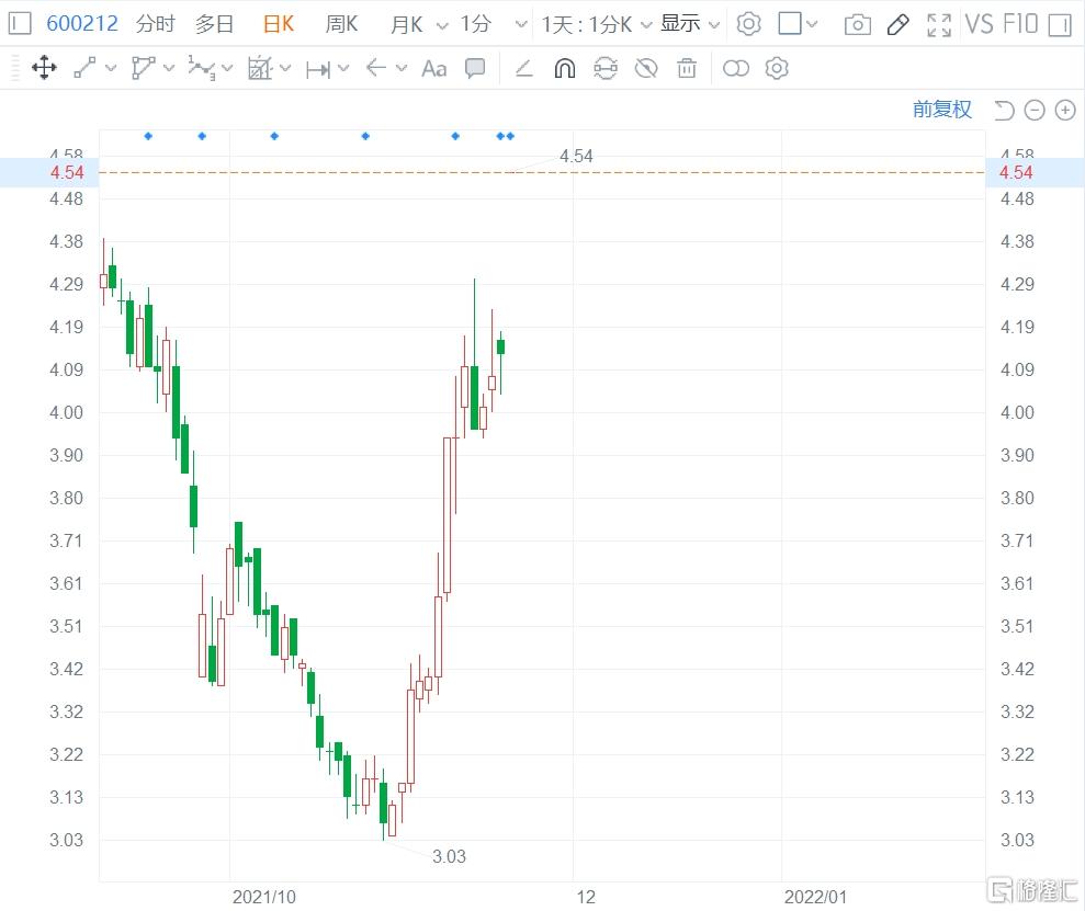 江泉实业股票最新消息全面解读