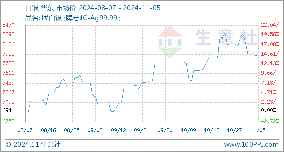 国际白银最新行情解析及市场走势预测