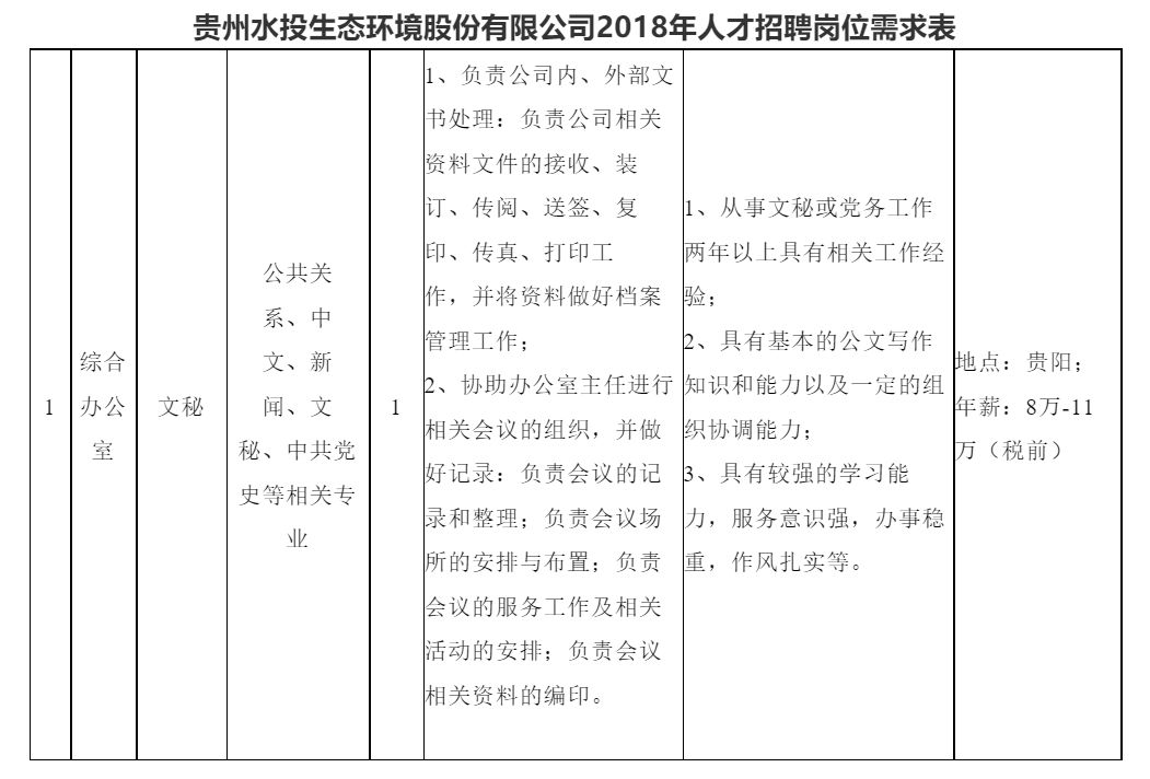 贵定人才网最新招聘动态，共创职业未来，携手共创美好前程