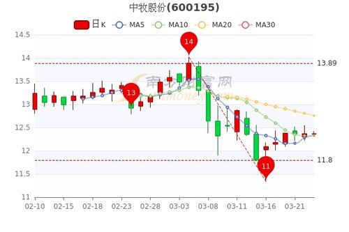 中牧股份股票最新动态全面解读