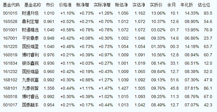 今日最新净值探讨，519018基金净值查询报告