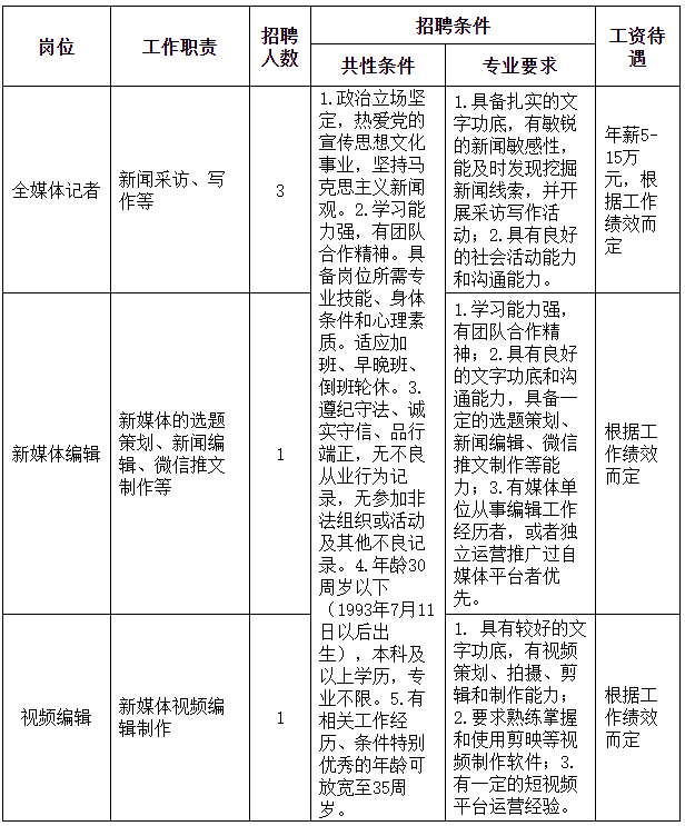 普陀山最新招聘启事，职位空缺与申请指南