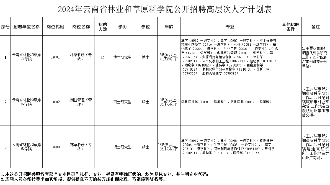 云南弥勒市最新招聘网，职业发展的新天地