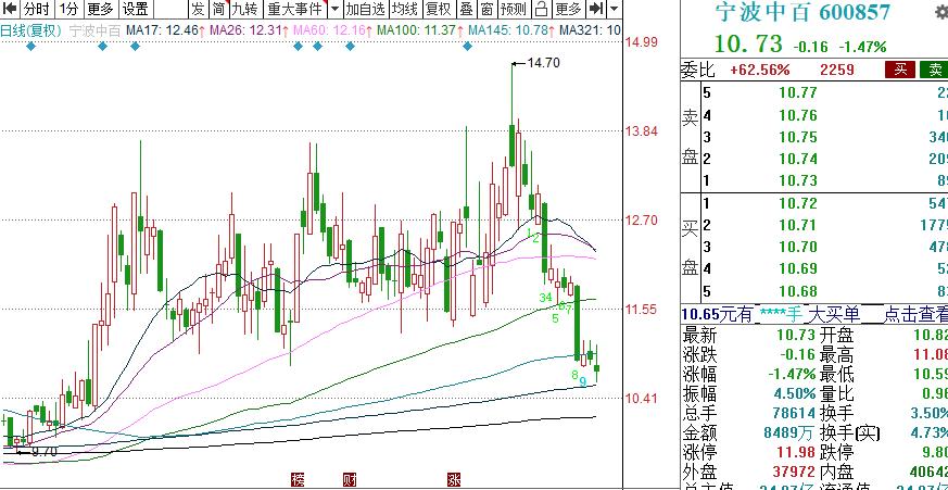 文峰股份股票最新消息全面解析