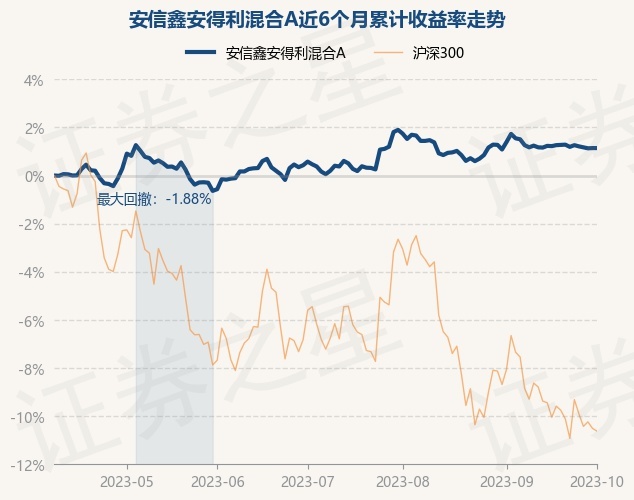 安信天利宝最新收益报告详解