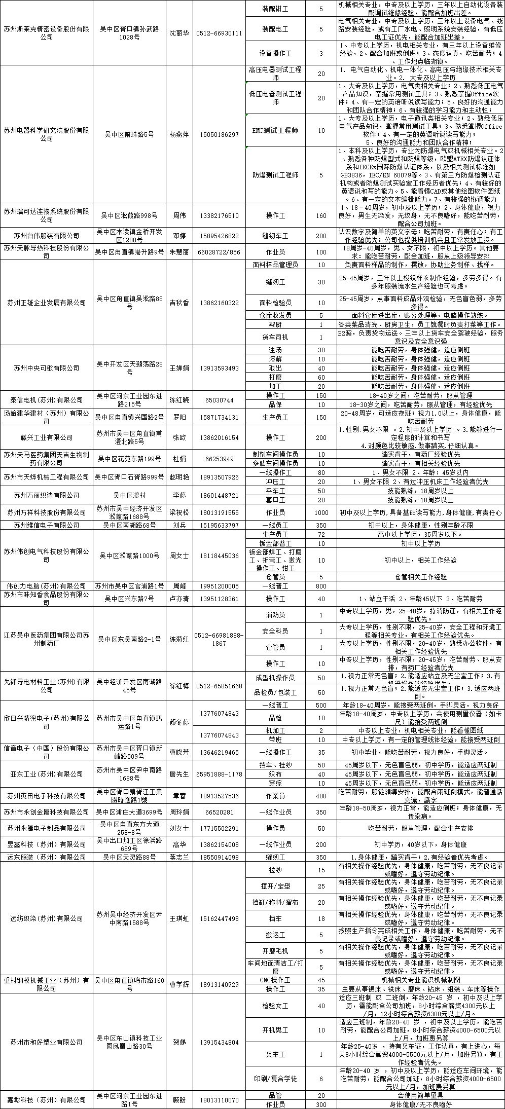 苏州英才网最新招聘信息汇总