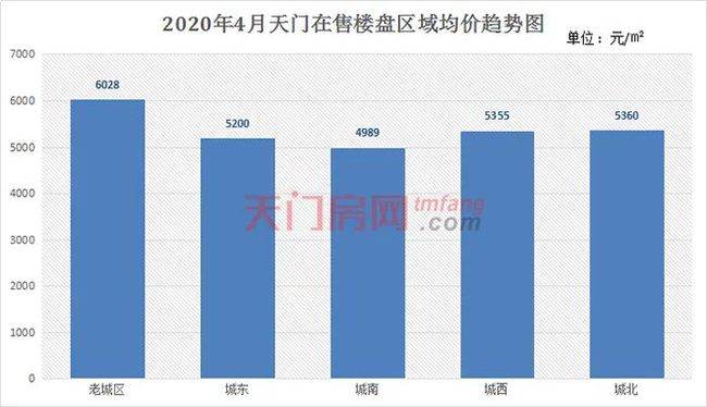 湖北天门最新发展趋势探析与探讨