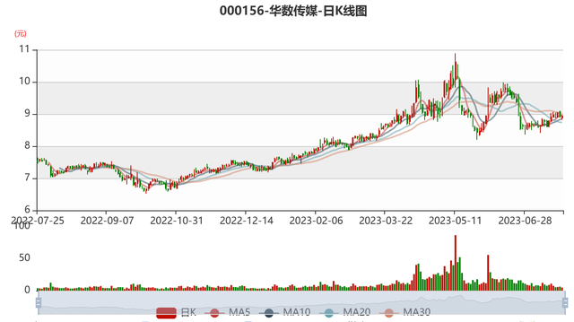 华数传媒股票最新动态与行业趋势深度解析