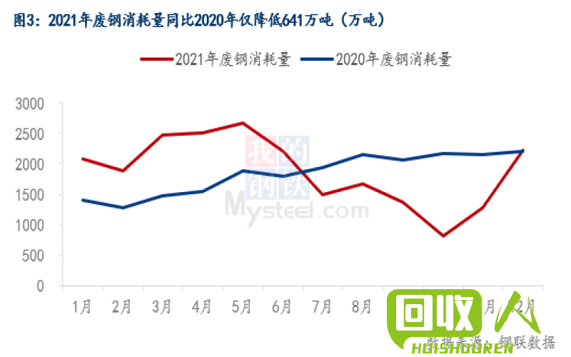 废旧钢材市场行情深度解析