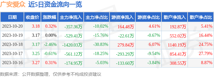 广安爱众股票最新消息深度解读