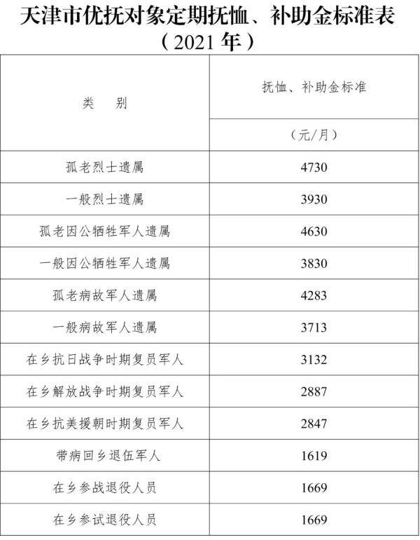 天津特岗退休最新消息全面解读与分析