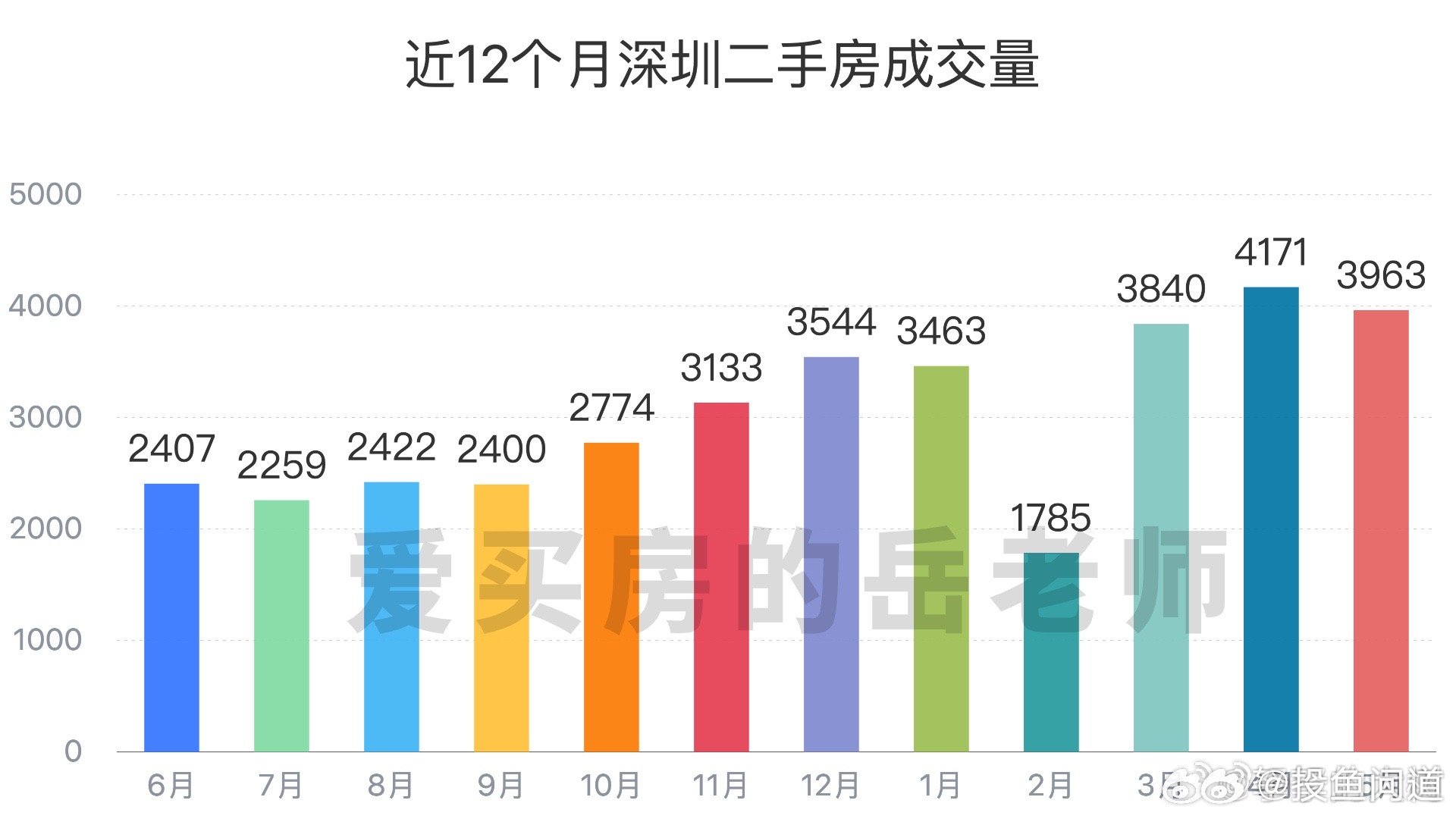 深圳二手房最新资讯概览，市场动态、交易热点及趋势分析