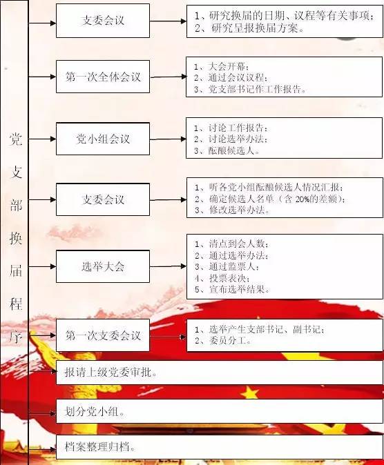 最新版党员发展流程图全面解析