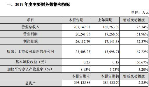 常山药业最新动态与行业趋势展望（股票代码，300255）